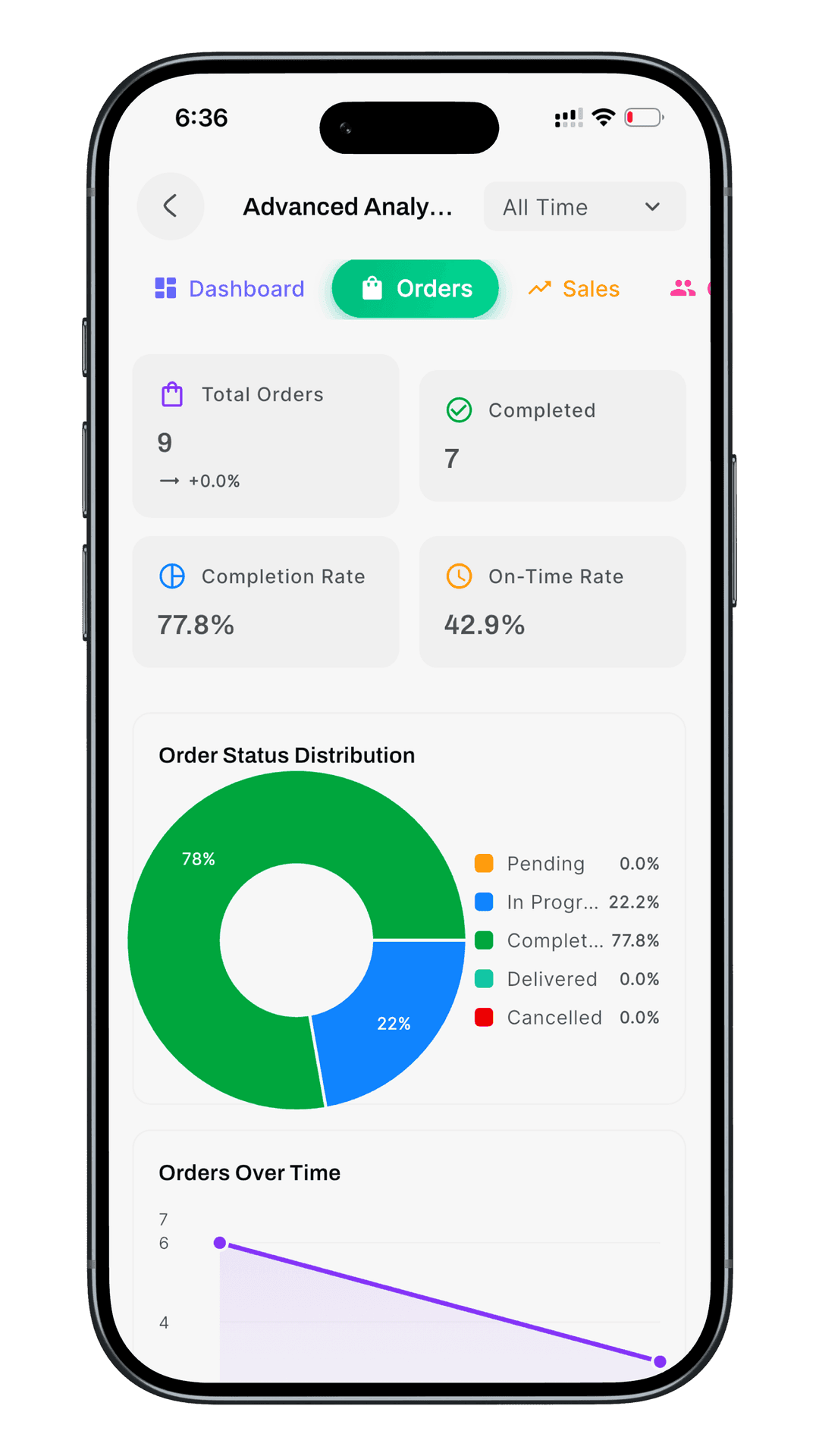 Business Insights